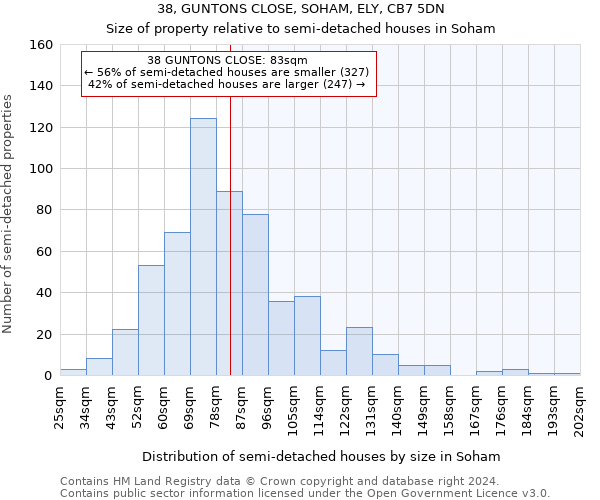 38, GUNTONS CLOSE, SOHAM, ELY, CB7 5DN: Size of property relative to detached houses in Soham