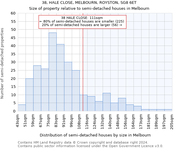 38, HALE CLOSE, MELBOURN, ROYSTON, SG8 6ET: Size of property relative to detached houses in Melbourn