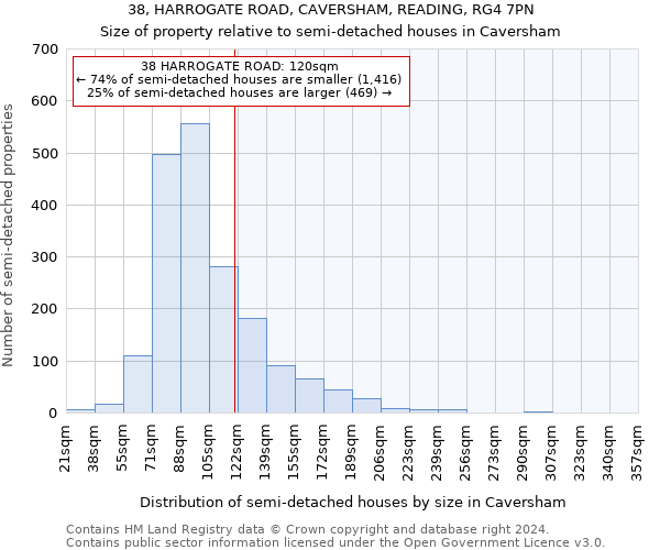 38, HARROGATE ROAD, CAVERSHAM, READING, RG4 7PN: Size of property relative to detached houses in Caversham