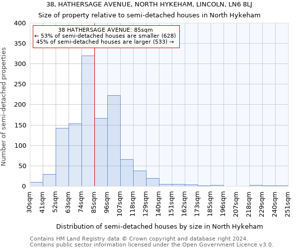 38, HATHERSAGE AVENUE, NORTH HYKEHAM, LINCOLN, LN6 8LJ: Size of property relative to detached houses in North Hykeham