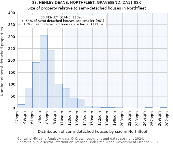 38, HENLEY DEANE, NORTHFLEET, GRAVESEND, DA11 8SX: Size of property relative to detached houses in Northfleet