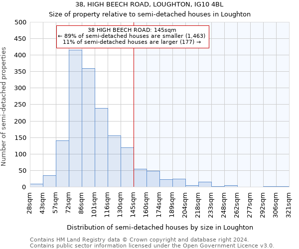 38, HIGH BEECH ROAD, LOUGHTON, IG10 4BL: Size of property relative to detached houses in Loughton