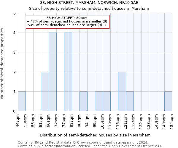 38, HIGH STREET, MARSHAM, NORWICH, NR10 5AE: Size of property relative to detached houses in Marsham