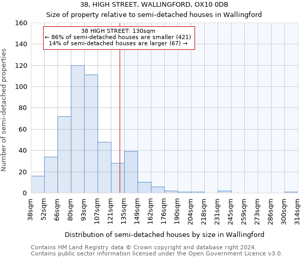 38, HIGH STREET, WALLINGFORD, OX10 0DB: Size of property relative to detached houses in Wallingford