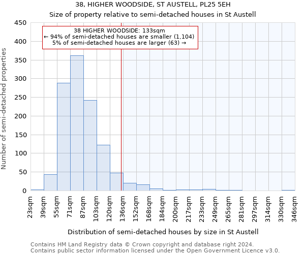 38, HIGHER WOODSIDE, ST AUSTELL, PL25 5EH: Size of property relative to detached houses in St Austell