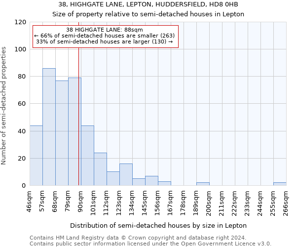 38, HIGHGATE LANE, LEPTON, HUDDERSFIELD, HD8 0HB: Size of property relative to detached houses in Lepton