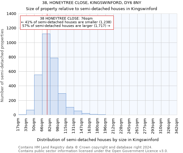 38, HONEYTREE CLOSE, KINGSWINFORD, DY6 8NY: Size of property relative to detached houses in Kingswinford