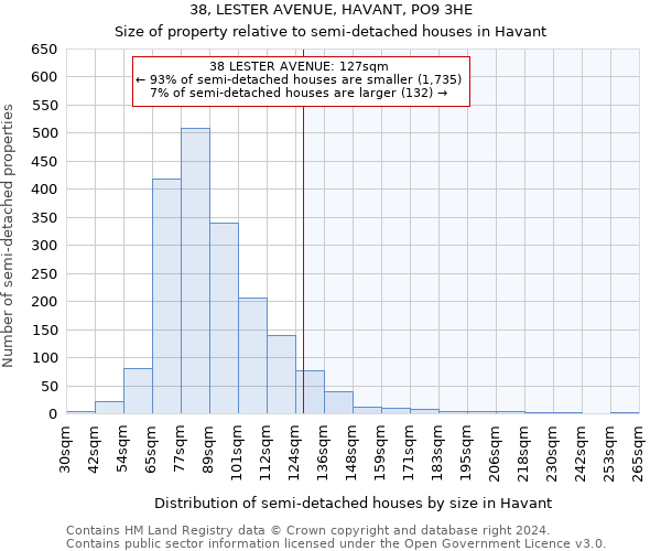 38, LESTER AVENUE, HAVANT, PO9 3HE: Size of property relative to detached houses in Havant