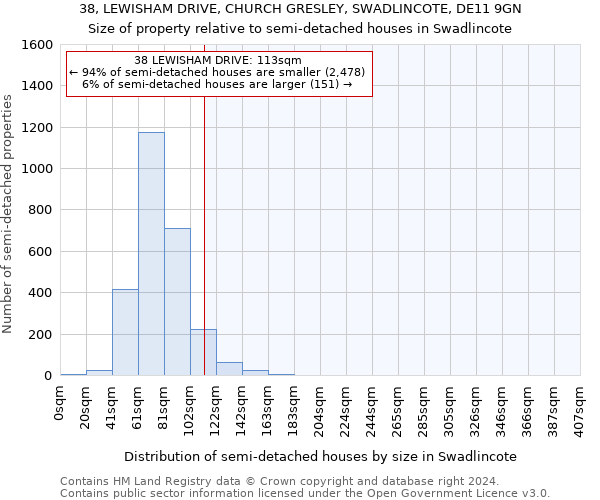 38, LEWISHAM DRIVE, CHURCH GRESLEY, SWADLINCOTE, DE11 9GN: Size of property relative to detached houses in Swadlincote