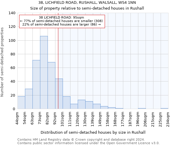 38, LICHFIELD ROAD, RUSHALL, WALSALL, WS4 1NN: Size of property relative to detached houses in Rushall