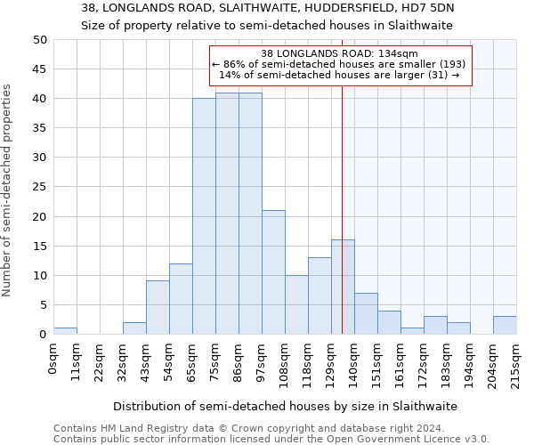 38, LONGLANDS ROAD, SLAITHWAITE, HUDDERSFIELD, HD7 5DN: Size of property relative to detached houses in Slaithwaite