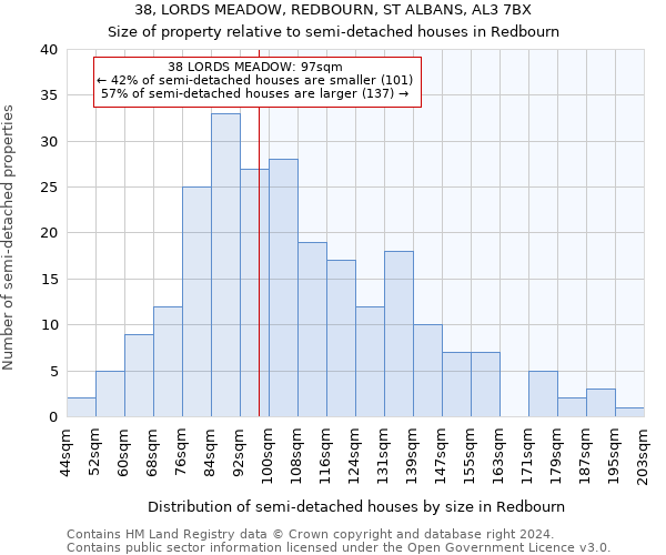 38, LORDS MEADOW, REDBOURN, ST ALBANS, AL3 7BX: Size of property relative to detached houses in Redbourn