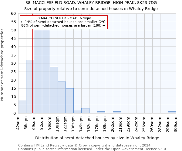 38, MACCLESFIELD ROAD, WHALEY BRIDGE, HIGH PEAK, SK23 7DG: Size of property relative to detached houses in Whaley Bridge