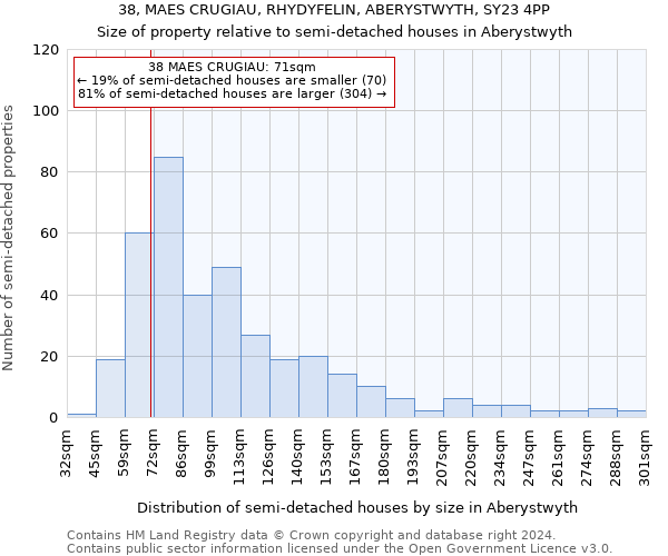 38, MAES CRUGIAU, RHYDYFELIN, ABERYSTWYTH, SY23 4PP: Size of property relative to detached houses in Aberystwyth