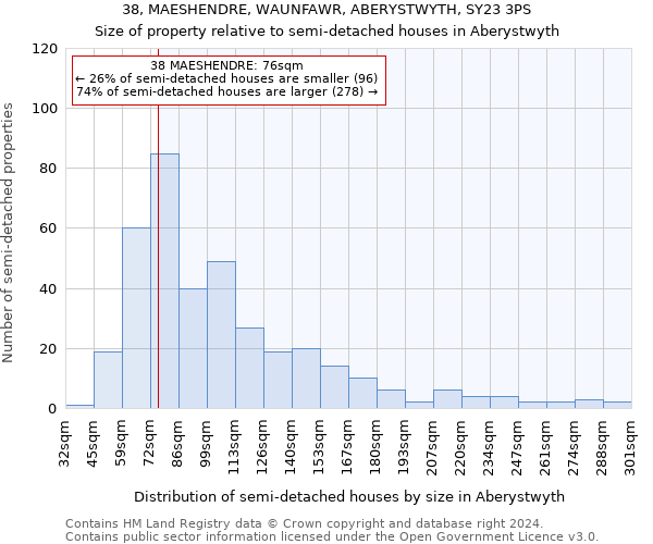 38, MAESHENDRE, WAUNFAWR, ABERYSTWYTH, SY23 3PS: Size of property relative to detached houses in Aberystwyth