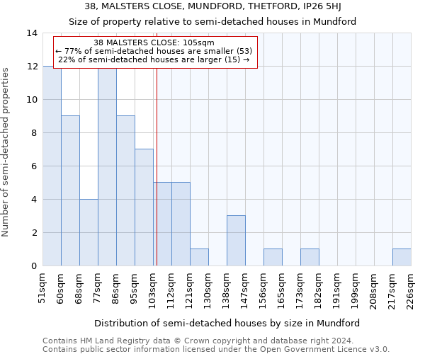 38, MALSTERS CLOSE, MUNDFORD, THETFORD, IP26 5HJ: Size of property relative to detached houses in Mundford