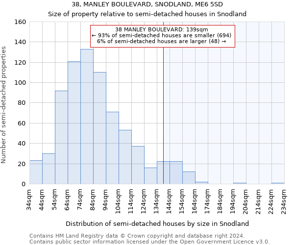 38, MANLEY BOULEVARD, SNODLAND, ME6 5SD: Size of property relative to detached houses in Snodland