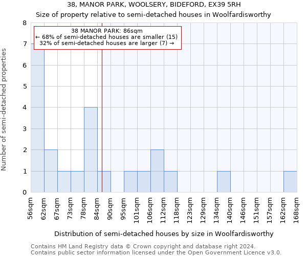 38, MANOR PARK, WOOLSERY, BIDEFORD, EX39 5RH: Size of property relative to detached houses in Woolfardisworthy