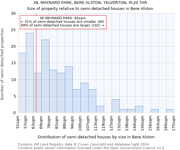 38, MAYNARD PARK, BERE ALSTON, YELVERTON, PL20 7AR: Size of property relative to detached houses in Bere Alston