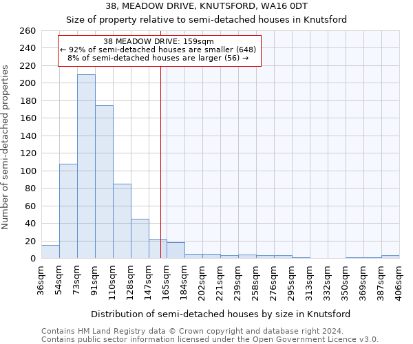 38, MEADOW DRIVE, KNUTSFORD, WA16 0DT: Size of property relative to detached houses in Knutsford