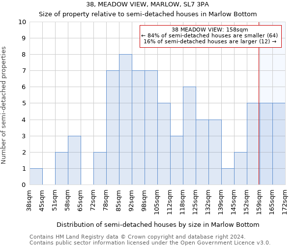 38, MEADOW VIEW, MARLOW, SL7 3PA: Size of property relative to detached houses in Marlow Bottom