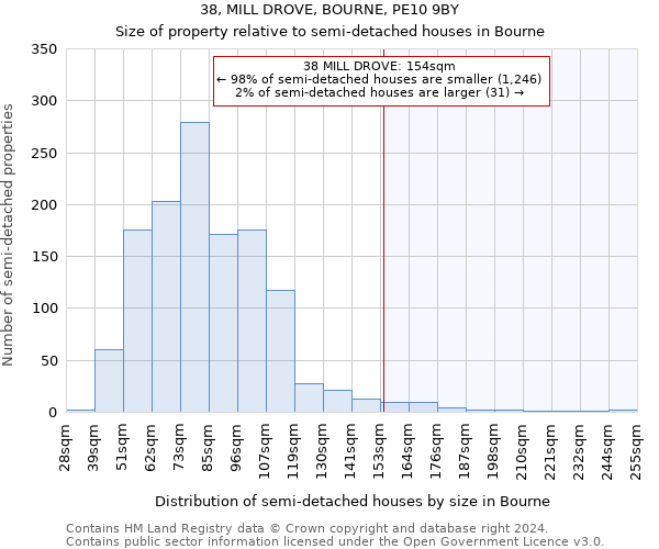 38, MILL DROVE, BOURNE, PE10 9BY: Size of property relative to detached houses in Bourne