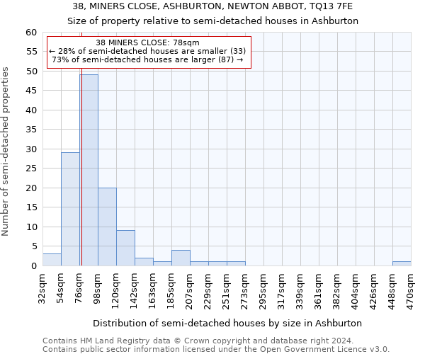 38, MINERS CLOSE, ASHBURTON, NEWTON ABBOT, TQ13 7FE: Size of property relative to detached houses in Ashburton