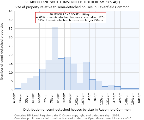 38, MOOR LANE SOUTH, RAVENFIELD, ROTHERHAM, S65 4QQ: Size of property relative to detached houses in Ravenfield Common