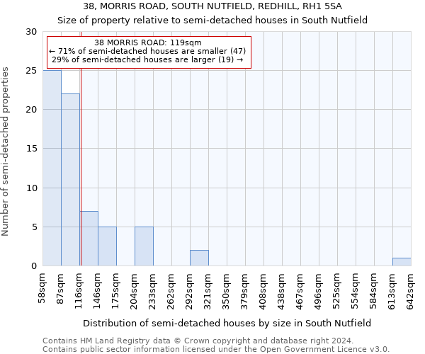 38, MORRIS ROAD, SOUTH NUTFIELD, REDHILL, RH1 5SA: Size of property relative to detached houses in South Nutfield