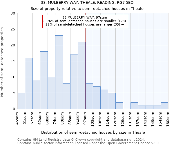 38, MULBERRY WAY, THEALE, READING, RG7 5EQ: Size of property relative to detached houses in Theale