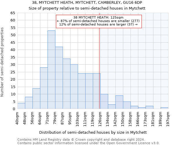 38, MYTCHETT HEATH, MYTCHETT, CAMBERLEY, GU16 6DP: Size of property relative to detached houses in Mytchett