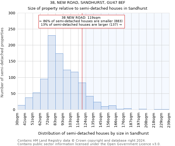 38, NEW ROAD, SANDHURST, GU47 8EF: Size of property relative to detached houses in Sandhurst