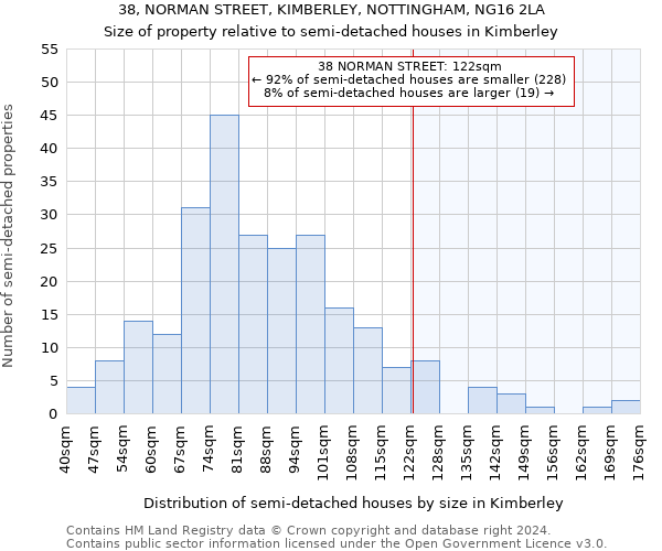 38, NORMAN STREET, KIMBERLEY, NOTTINGHAM, NG16 2LA: Size of property relative to detached houses in Kimberley