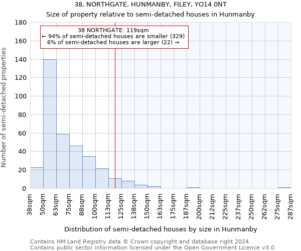 38, NORTHGATE, HUNMANBY, FILEY, YO14 0NT: Size of property relative to detached houses in Hunmanby