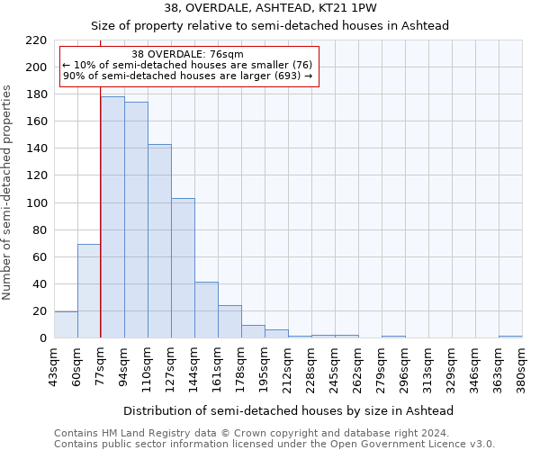 38, OVERDALE, ASHTEAD, KT21 1PW: Size of property relative to detached houses in Ashtead