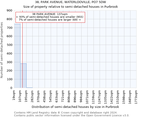 38, PARK AVENUE, WATERLOOVILLE, PO7 5DW: Size of property relative to detached houses in Purbrook