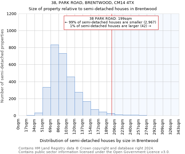 38, PARK ROAD, BRENTWOOD, CM14 4TX: Size of property relative to detached houses in Brentwood