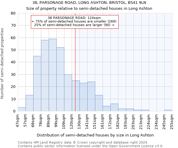 38, PARSONAGE ROAD, LONG ASHTON, BRISTOL, BS41 9LN: Size of property relative to detached houses in Long Ashton