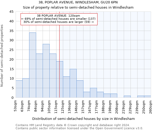 38, POPLAR AVENUE, WINDLESHAM, GU20 6PN: Size of property relative to detached houses in Windlesham