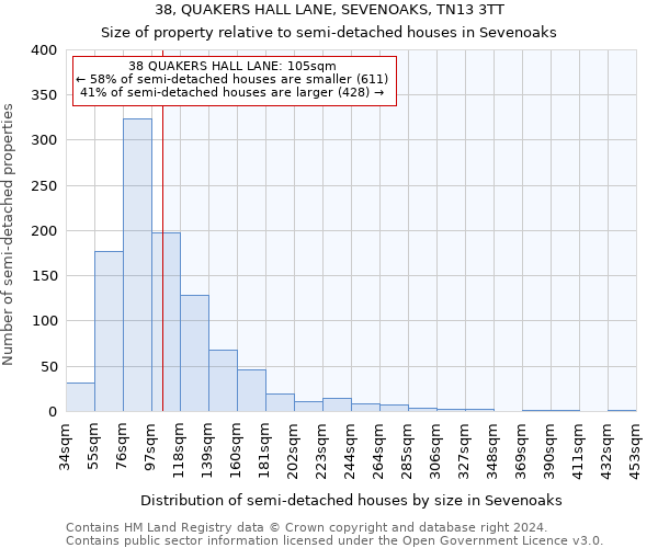 38, QUAKERS HALL LANE, SEVENOAKS, TN13 3TT: Size of property relative to detached houses in Sevenoaks