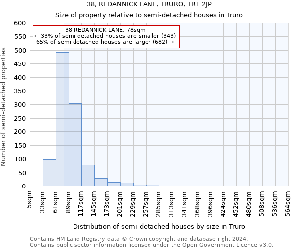 38, REDANNICK LANE, TRURO, TR1 2JP: Size of property relative to detached houses in Truro