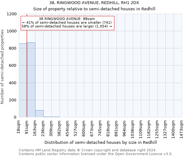 38, RINGWOOD AVENUE, REDHILL, RH1 2DX: Size of property relative to detached houses in Redhill