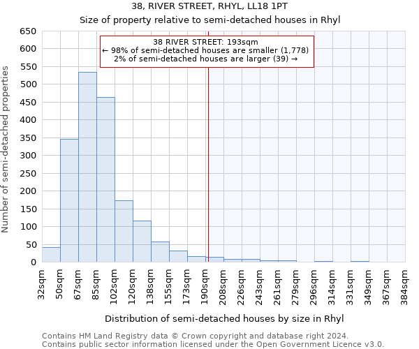 38, RIVER STREET, RHYL, LL18 1PT: Size of property relative to detached houses in Rhyl