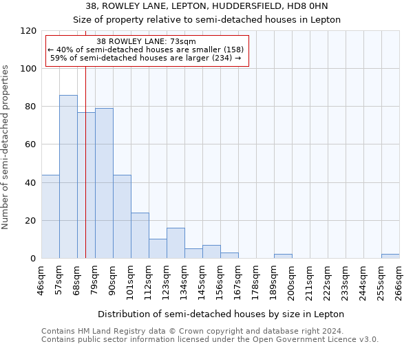 38, ROWLEY LANE, LEPTON, HUDDERSFIELD, HD8 0HN: Size of property relative to detached houses in Lepton