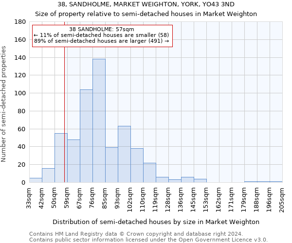 38, SANDHOLME, MARKET WEIGHTON, YORK, YO43 3ND: Size of property relative to detached houses in Market Weighton