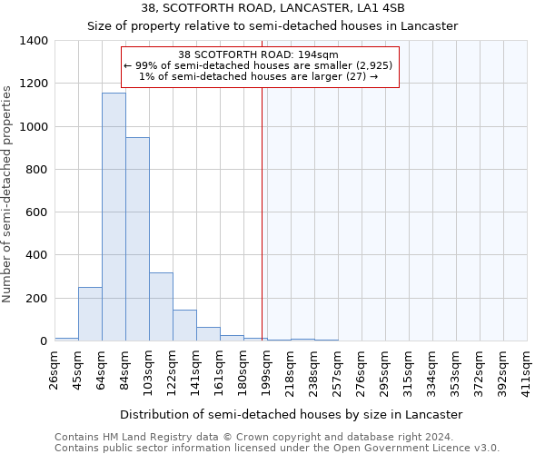 38, SCOTFORTH ROAD, LANCASTER, LA1 4SB: Size of property relative to detached houses in Lancaster