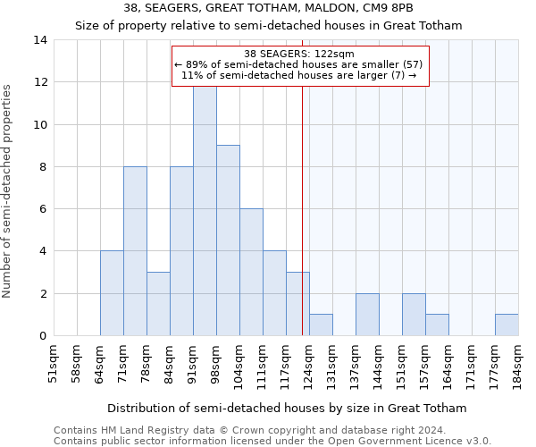 38, SEAGERS, GREAT TOTHAM, MALDON, CM9 8PB: Size of property relative to detached houses in Great Totham