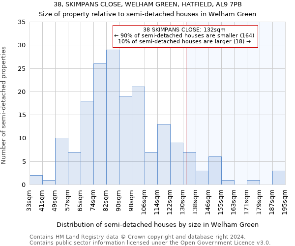 38, SKIMPANS CLOSE, WELHAM GREEN, HATFIELD, AL9 7PB: Size of property relative to detached houses in Welham Green