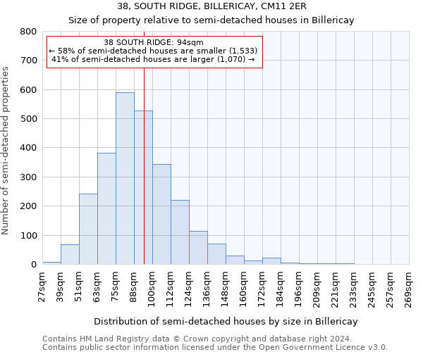 38, SOUTH RIDGE, BILLERICAY, CM11 2ER: Size of property relative to detached houses in Billericay