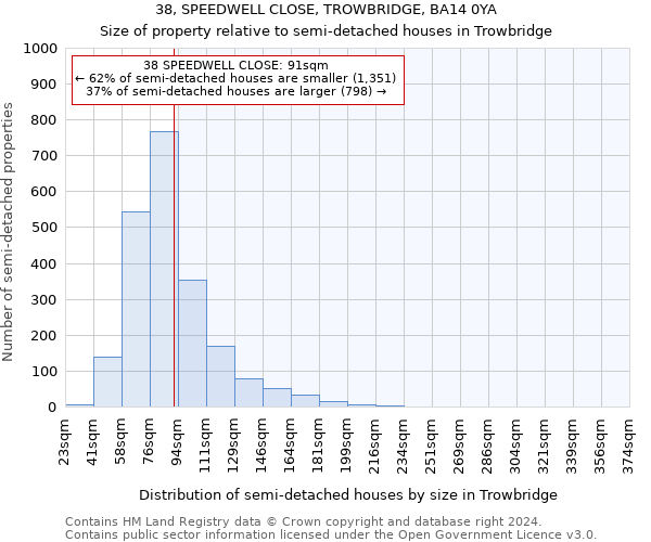 38, SPEEDWELL CLOSE, TROWBRIDGE, BA14 0YA: Size of property relative to detached houses in Trowbridge